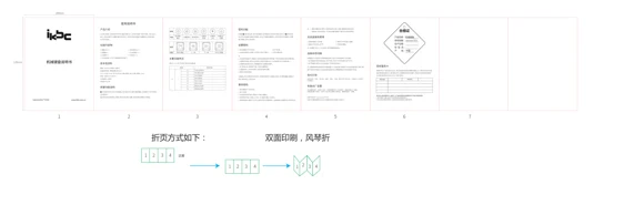 E510 说明书原稿预览